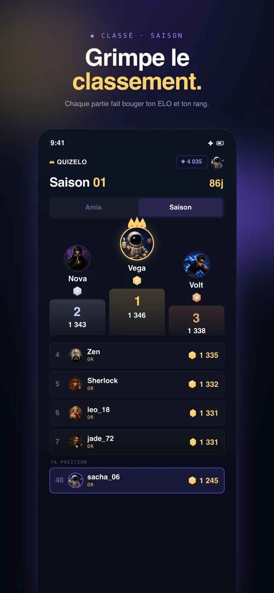 Quizelo — Leaderboard